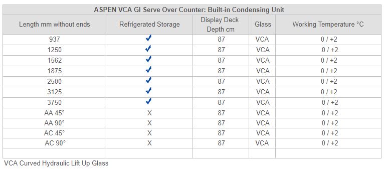 ASPEN VCA GI Serve Over Counter: Built-in Condensing Unit - Technical Chart